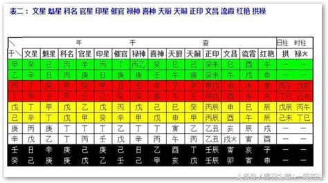 龍德 神煞|八字神煞速查及詳解